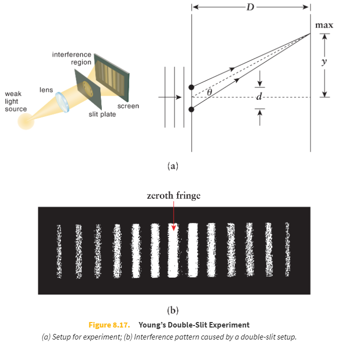 <p>interference pattern</p><p></p><p>constructive interference</p><p></p><p>destructively</p>