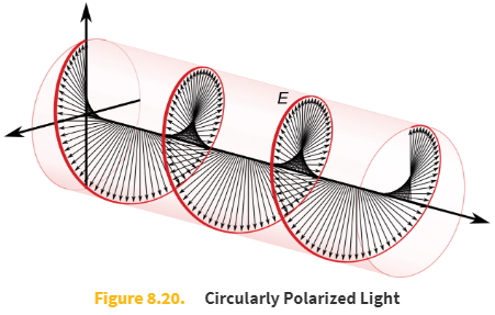 <p><strong>Circular polarization</strong> is a polarization state in which, at each point, the electromagnetic field of the wave has a constant magnitude and is rotating at a constant rate in a plane perpendicular to the direction of the wave. This results in a helical orientation in the propagating wave.</p>