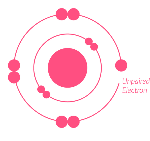 <p>An atom or group of atoms with an unpaired electron in the outermost valence shell.</p>