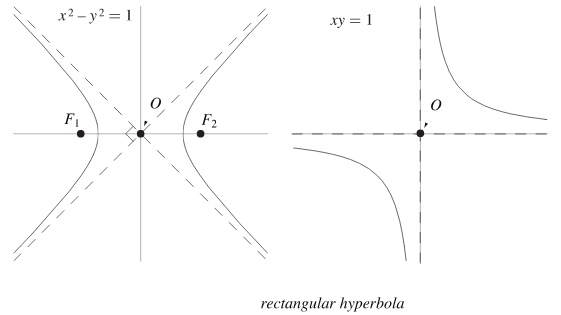 <p>Parabola</p>