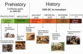 <p>Which time period ended and which one began when writing was discovered?</p>