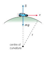 mg - S = mv^2 / r = centrpetal force

The vehicle would loose contact if its speed is equal to or geater than a particular speed, then if this happens then the support for is zero so...
mg = mv^2 / r
thus the vehicle shoud not exceed v^2 = gr