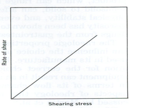 <p>What type of flow does this graph represent?</p>