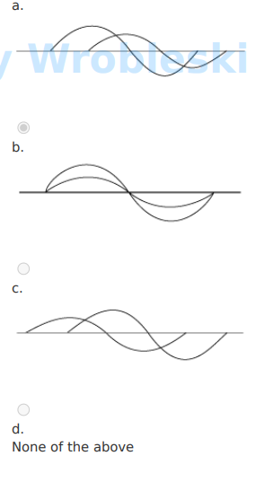 <p>Which waveforms correctly show current and voltage to be “in-phase”?</p>