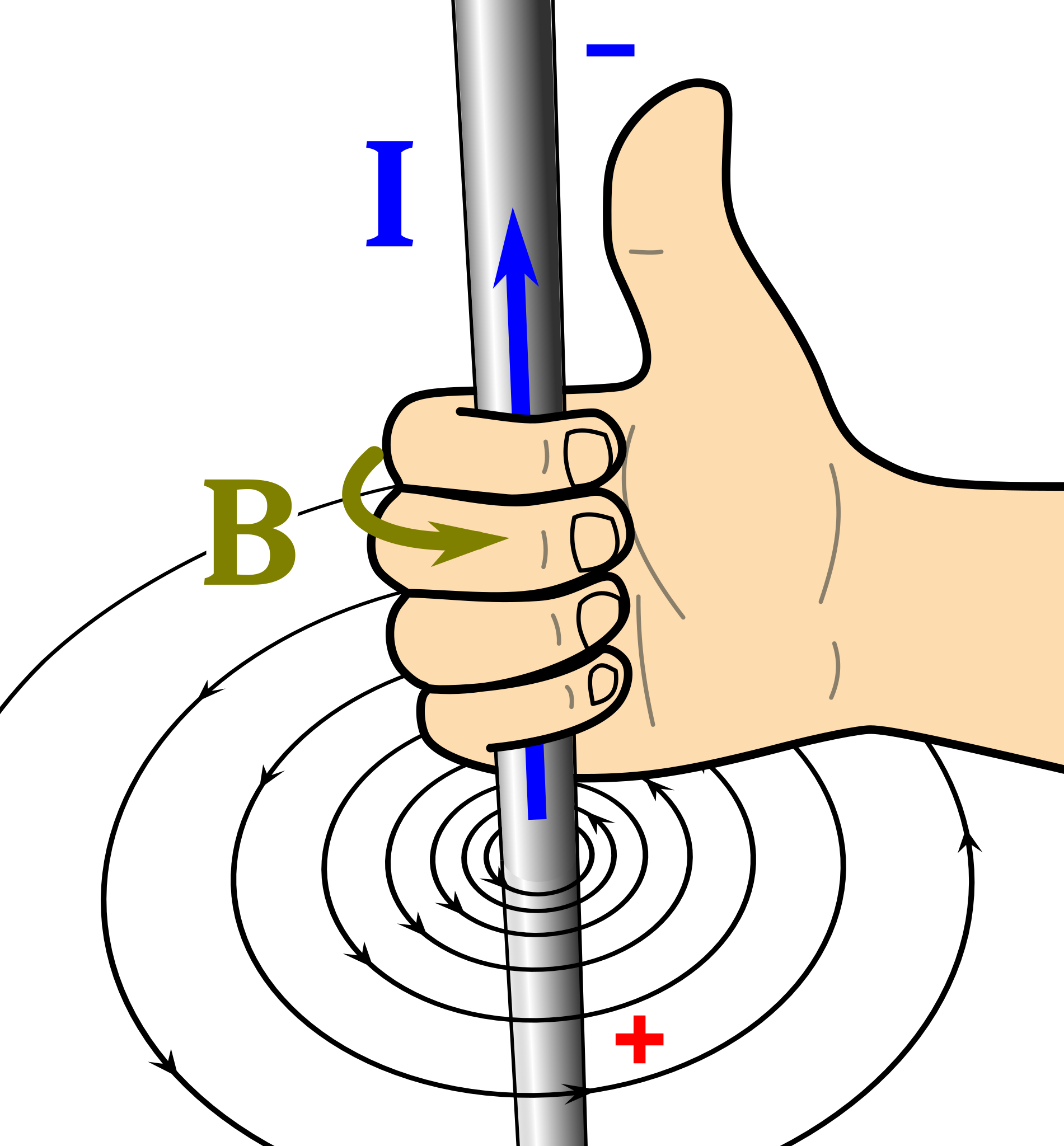 <p><strong>right-hand rule</strong></p><p></p><p>Point your thumb in the direction of the current and wrap your fingers around the current-carrying wire. Your fingers then mimic the circular field lines, curling around the wire.</p>