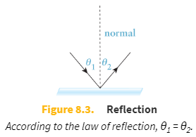 <p><strong>Reflection</strong> is the rebounding of incident light waves at the boundary of a medium.</p>