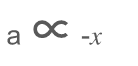 Acceleration must be proportional to its displacement from the equilibrium point
    It must act towards the equilibrium point

(frictionless)