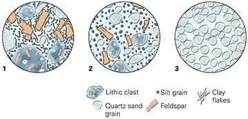 geology midterm ch. 7 Test and Flashcards