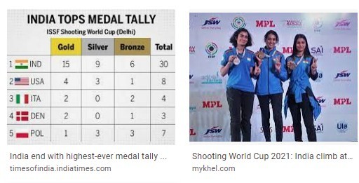 Q6)  Which country topped the medal tally at ISSF World  Cup 2021 with 30 medals?