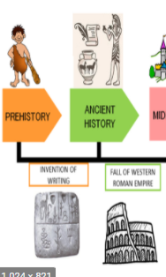 <p>prehistory ended when people started writing</p><p>Prehistory ended when people started to write and antiquity began.</p>