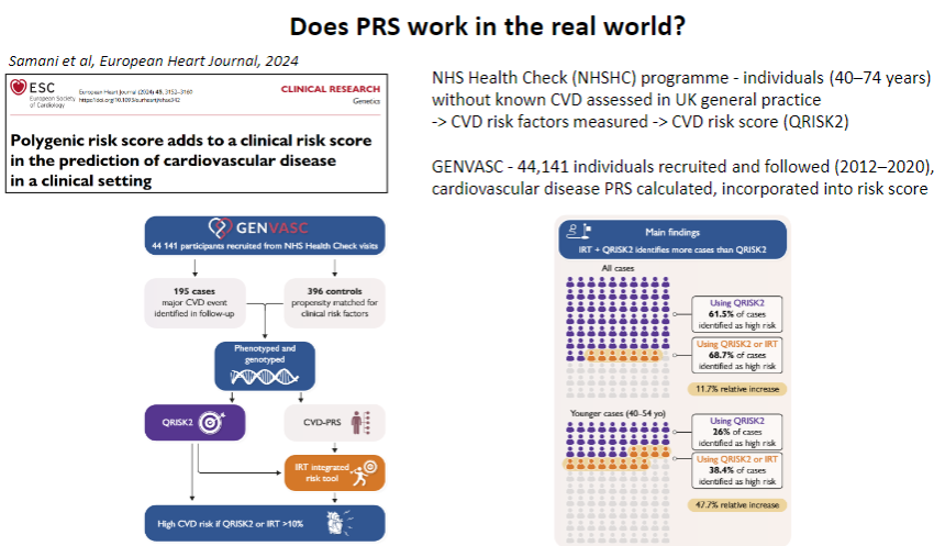 <p><strong>PRS</strong> can be integrated into <strong>clinical practice</strong> alongside traditional <strong>risk factors</strong> (e.g., smoking, hypertension) to offer more <strong>personalized risk stratification</strong> and guide <strong>preventive measures</strong>, such as <strong>lifestyle changes</strong> or <strong>statin therapy</strong>.</p>