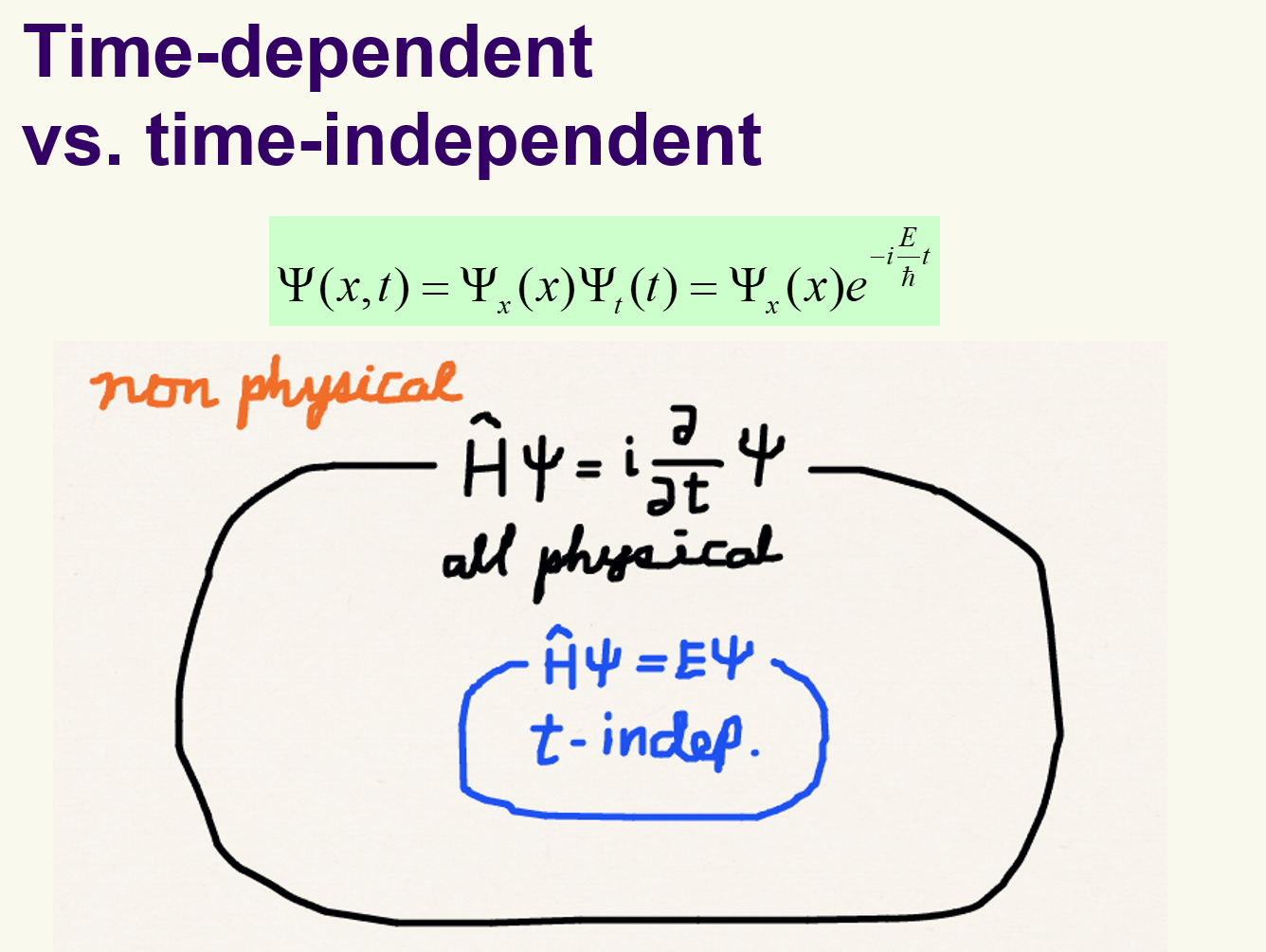 <p>Time dependent SE</p>