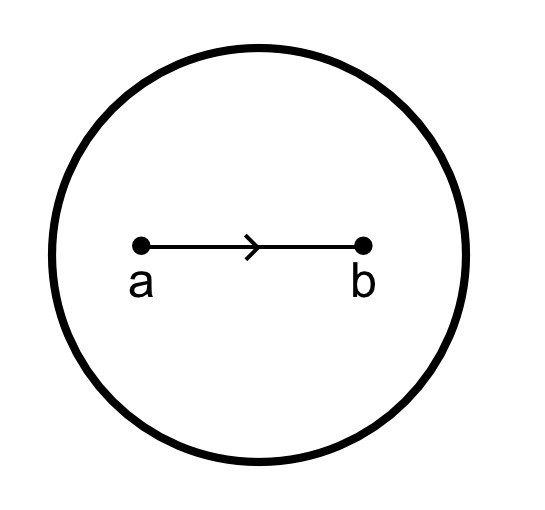 <p>Is this relation transitive? Symmetric? Reflexive?</p>