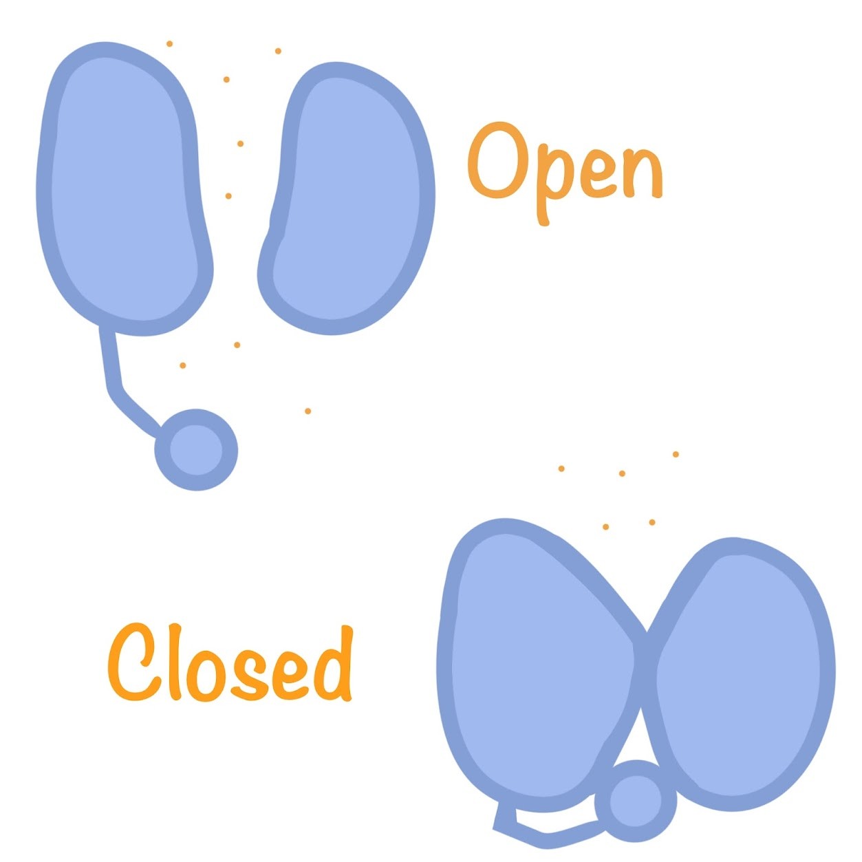 <p>Ion channels that <span class="tt-bg-green">open/close</span> in response to a change in voltage</p>