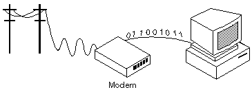 <p>The frequency band occupied by the modulation signal is called the <em>baseband</em>, while the higher frequency band occupied by the modulated carrier is called the <em>passband</em>.</p><p></p><p>In <strong>analog modulation</strong> an analog modulation signal is impressed on the carrier. Examples are amplitude modulation (AM) in which the amplitude (strength) of the carrier wave is varied by the modulation signal, and frequency modulation (FM) in which the frequency of the carrier wave is varied by the modulation signal. These were the earliest types of modulation, and are used to transmit an audio signal representing sound, in AM and FM radio broadcasting.</p>