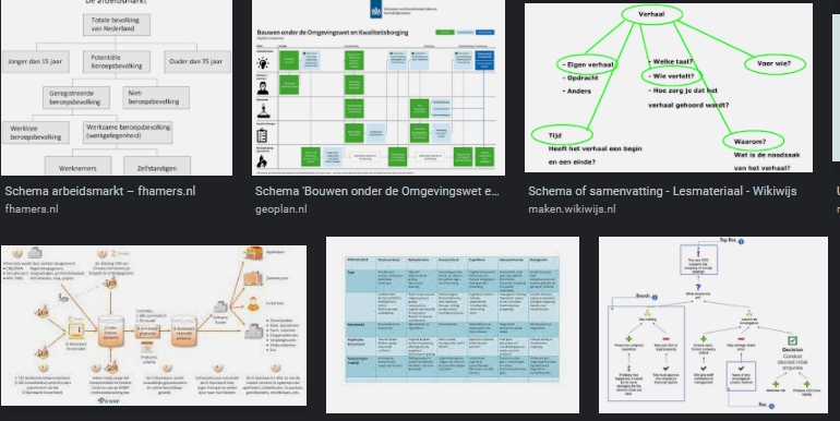 schema's