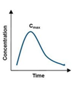 <p>What kind of concentration vs time graph is this?</p><p></p><p>a) single oral absorption</p><p>b) nonlinear pk</p><p>c) 2 compartment model</p><p>d) 1-compartment model</p>