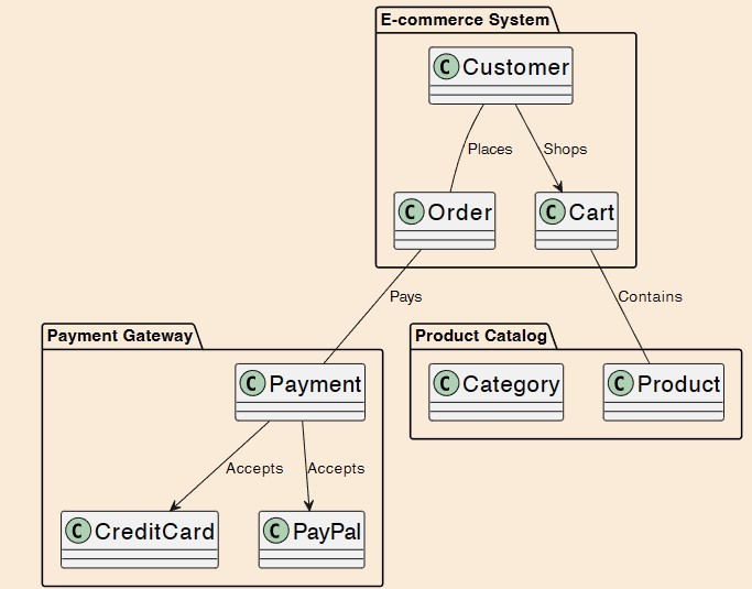 <p>What type of diagram is this?</p>