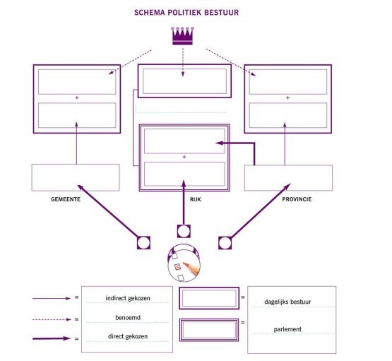 schema