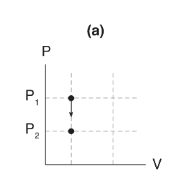 <p><strong>isovolumetric</strong> or <strong>isochoric process</strong>.</p>