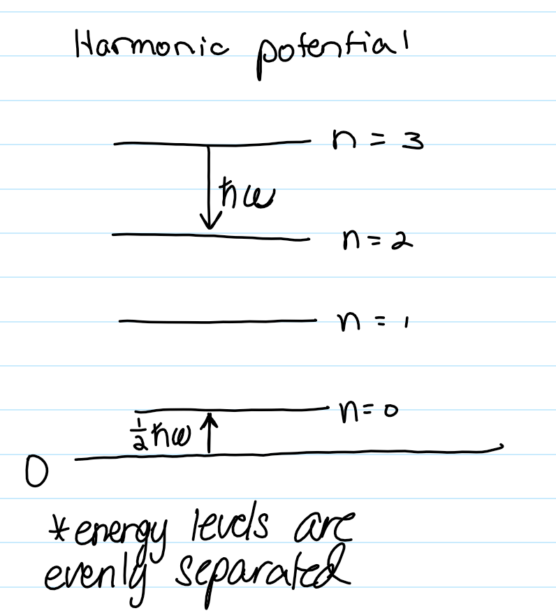 <p>E = (1/2)h_bar(omega)</p><p>omega = sqrt(k/m)</p>