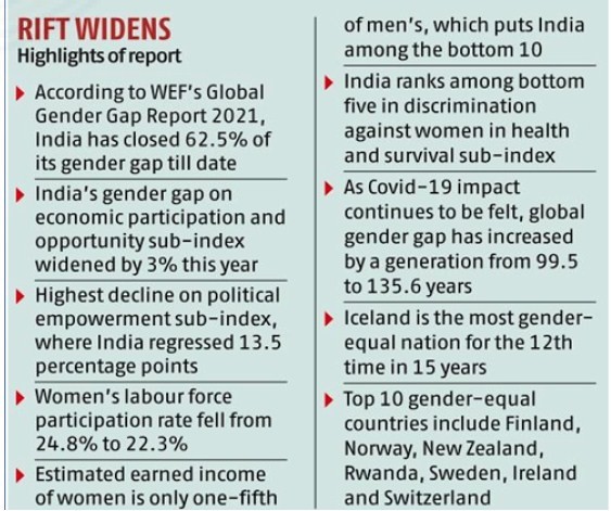 Q11) What is  the rank of India in World Economic Forum’s  Global  Gender Gap Index  2021? 