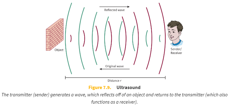 <p>transmitter, pressure gradient</p><p></p><p>receiver, processes the reflected sound</p>