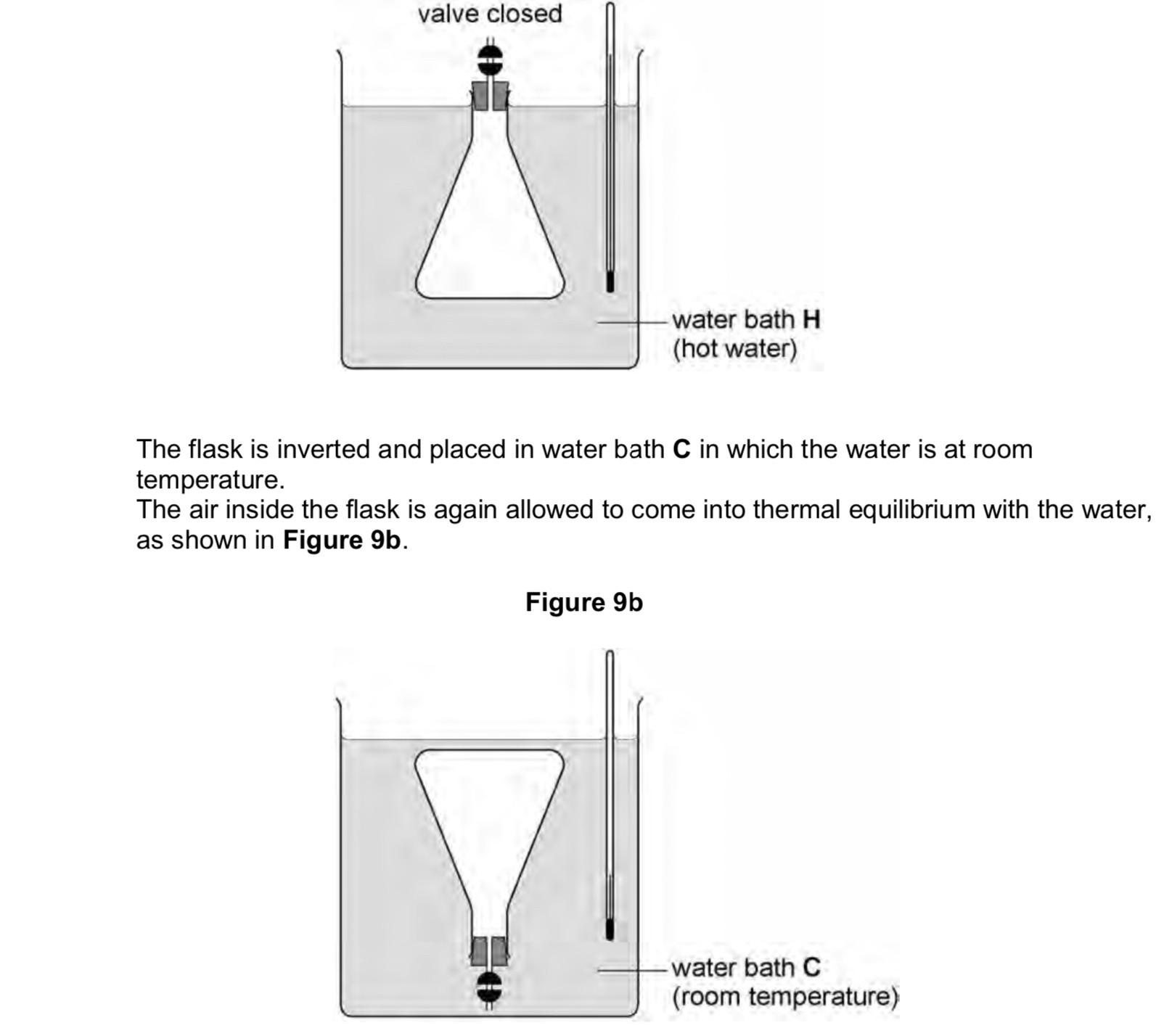 <p>Why is the volume of air in the flask 9s less than that of the one in 9d</p>