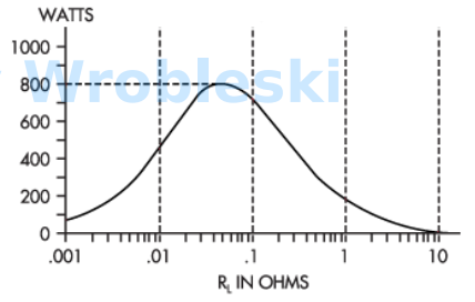 <p>What is the value of RL when the wattage is at peak?</p><p>a.</p><p>0.01 Ω</p><p>b.</p><p>0.25 Ω</p><p>c.</p><p>0.05 Ω</p><p>d.</p><p>1.00 Ω</p>