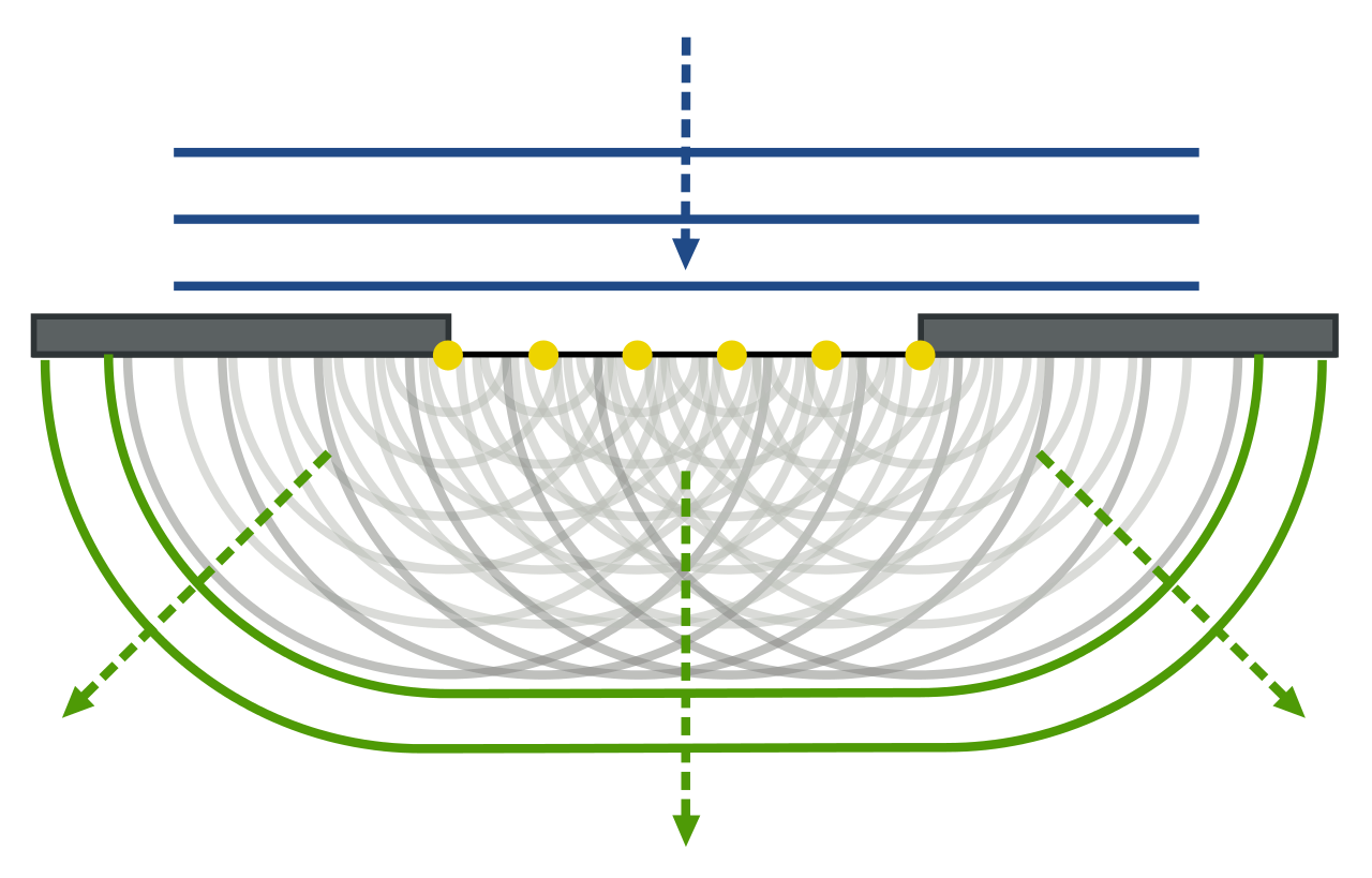 <p>Huygens-Fresnel principle</p>