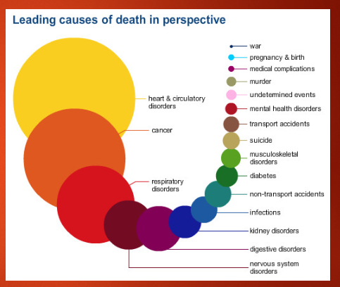 <p><strong>Genetic association</strong> refers to the presence of an allele at a higher frequency in individuals with a specific trait compared to those without the trait.</p><p>This concept is used to investigate whether variants in the genome are related to a disease or trait.</p><p>In genetic studies, <strong>case-control studies</strong> are conducted to test for genetic associations by comparing cases (disease present) with controls (disease absent).</p>