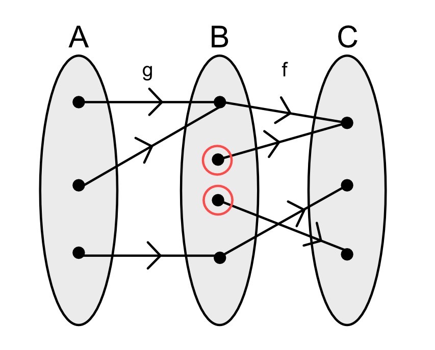 <p>Is this a valid function?</p>