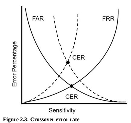 <p>The lower the crossover point the more accurate.</p>