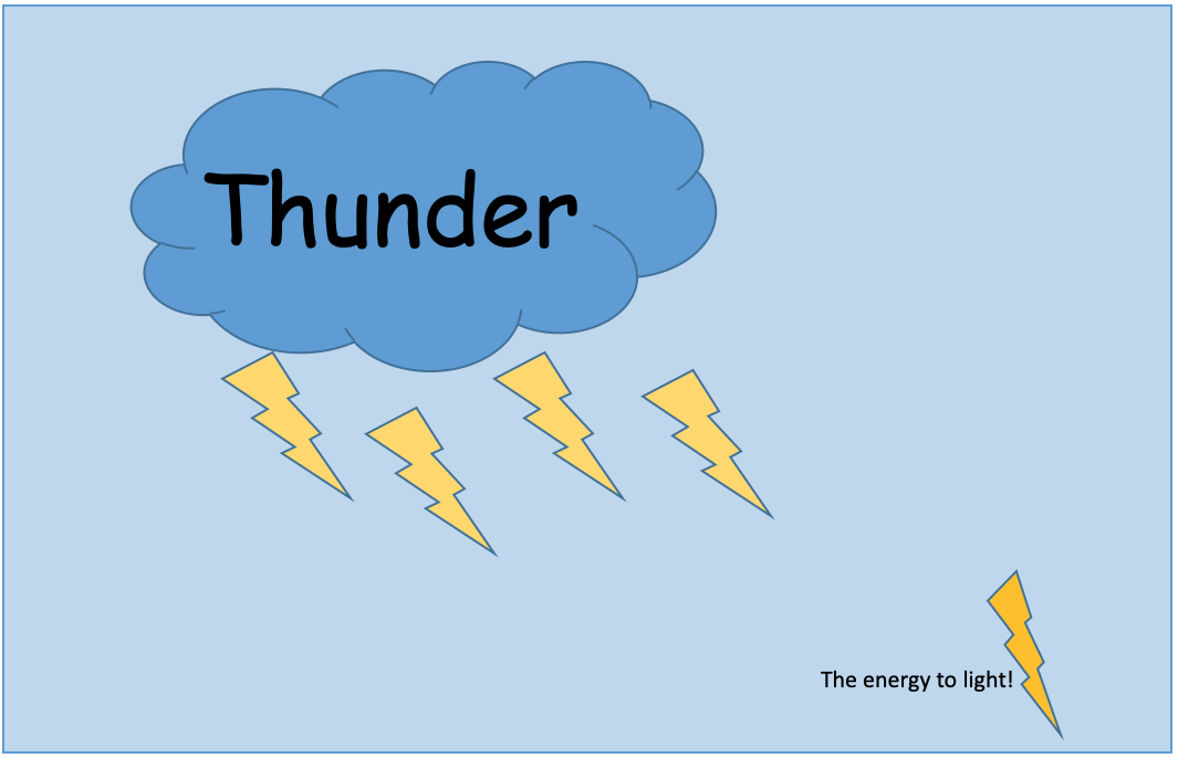 <p>blue thunder logo</p>