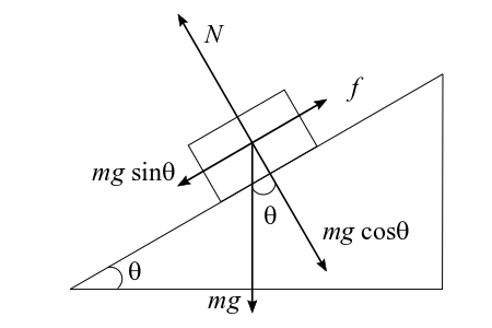 <p>• Draw a clear, simple diagram of the inclined plane with the box at the top.</p><p>• Indicate the angle of the plane (30°) using a labeled arc. </p><p>• Represent forces acting on the box with arrows: </p><p>• Weight pointing straight down. </p><p>• Normal Force perpendicular to the plane. </p><p>• Component of Weight Parallel to the Plane pointing down the slope.</p><p>Label each force with a brief explanation. For example: </p><p>• Weight (mg): The gravitational force pulling the box down. </p><p>• Normal Force (N): The support force from the inclined plane. </p><p>• Parallel Force (mg sinθ): Causes the box to slide down. Add short notes explaining the relationships: </p><p>• “As the box slides, GPE converts to KE.”</p>