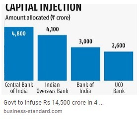 Q15) The Union government will infuse Rs 14,500 crore of equity in how many banks by issuing non-interest-bearing, non-transferable bonds?