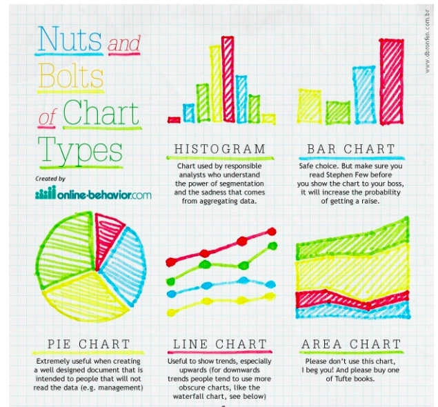 Graphs Test and Flashcards